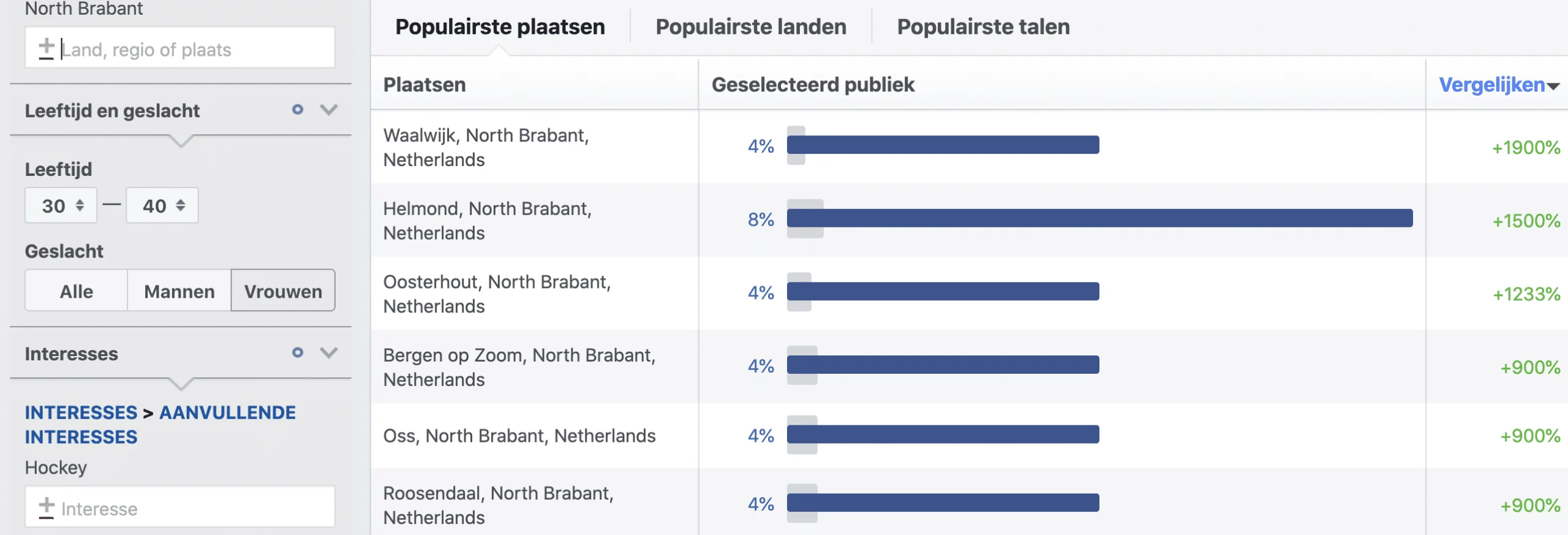 Facebook audience insights